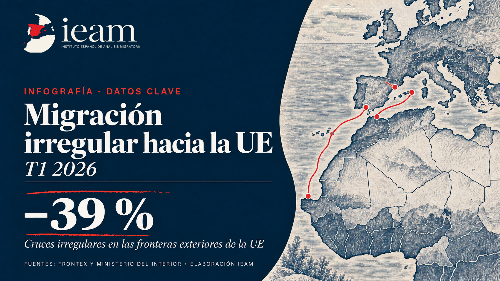 Tendencias de la migración irregular hacia la UE – T1 2026