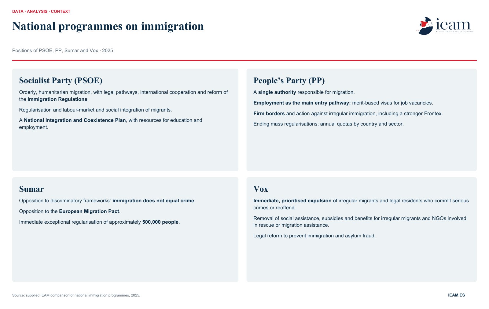 Comparison of political parties on the Migration Pact