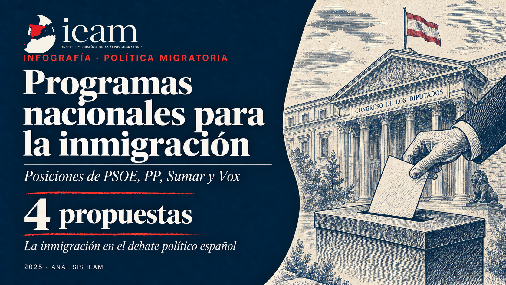 Comparativa de partidos políticos ante el Pacto Migratorio