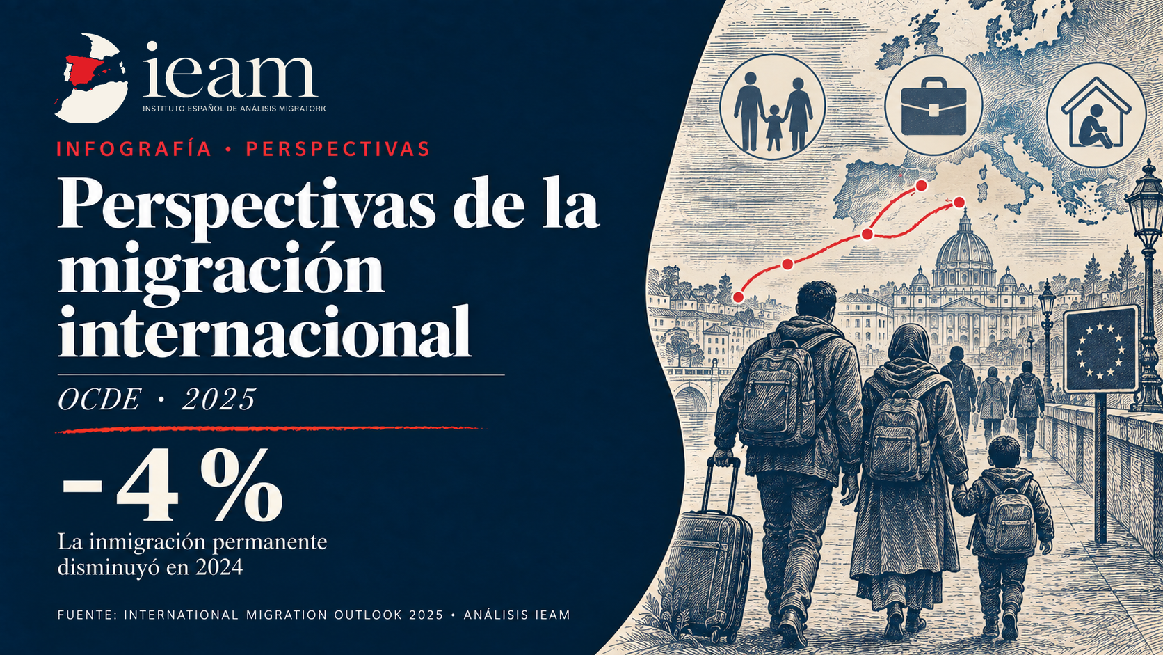 Perspectivas de la migración internacional, 2025