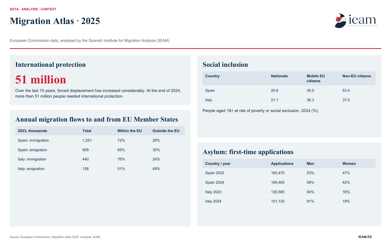 Atlas of Migration, 2025