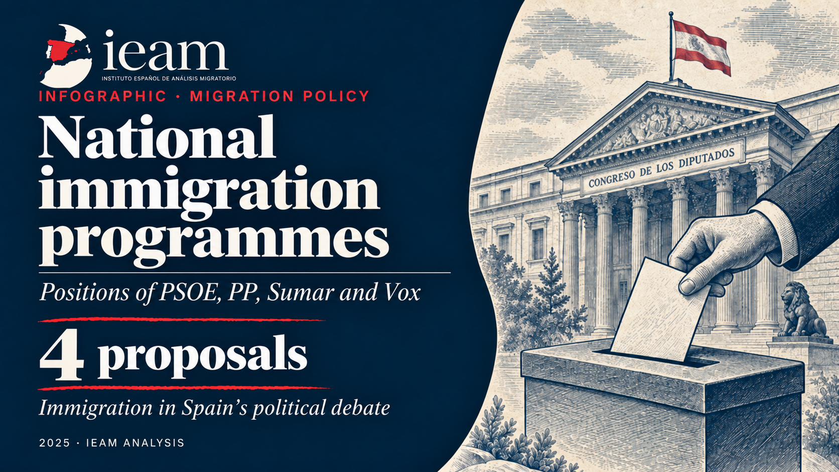 Comparison of political parties on the Migration Pact