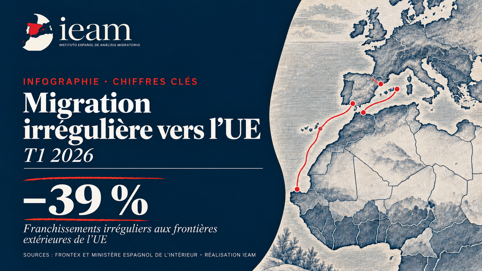 Tendances de la migration irrégulière vers l&rsquo;UE – 1er trimestre 2026