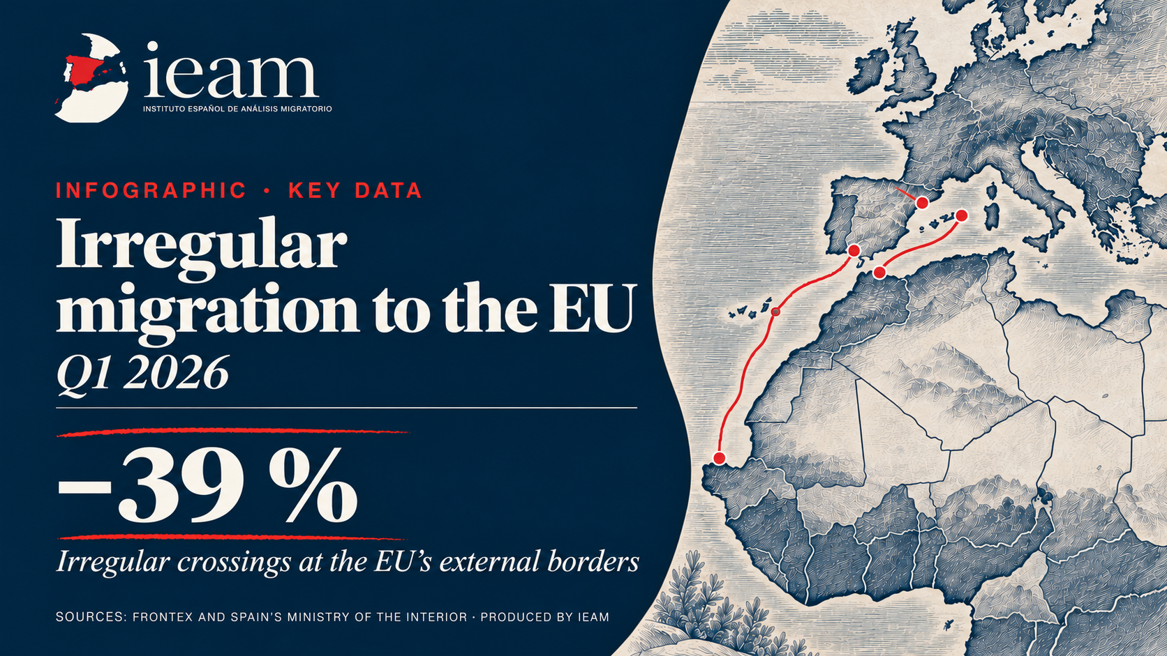 Irregular Migration Trends Towards the EU – Q1 2026