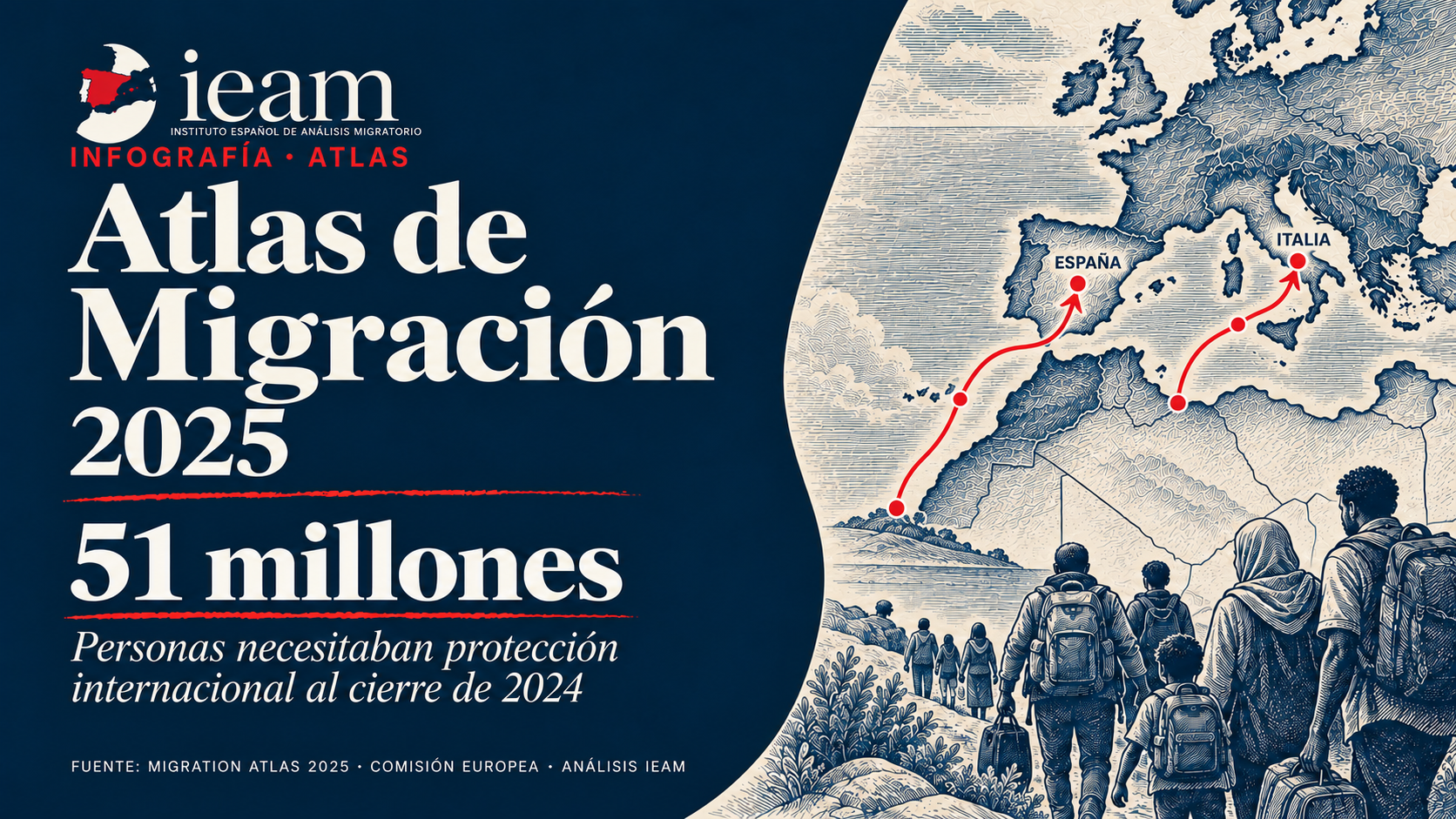 Atlas de las Migraciones, 2025