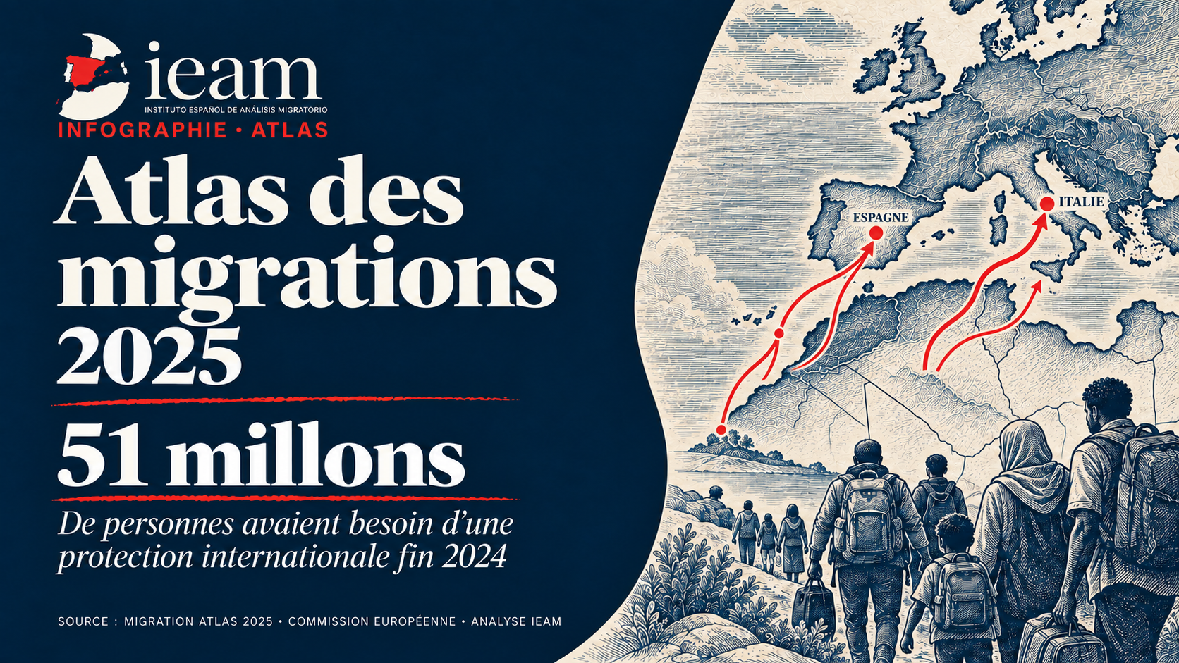 Atlas des migrations, 2025