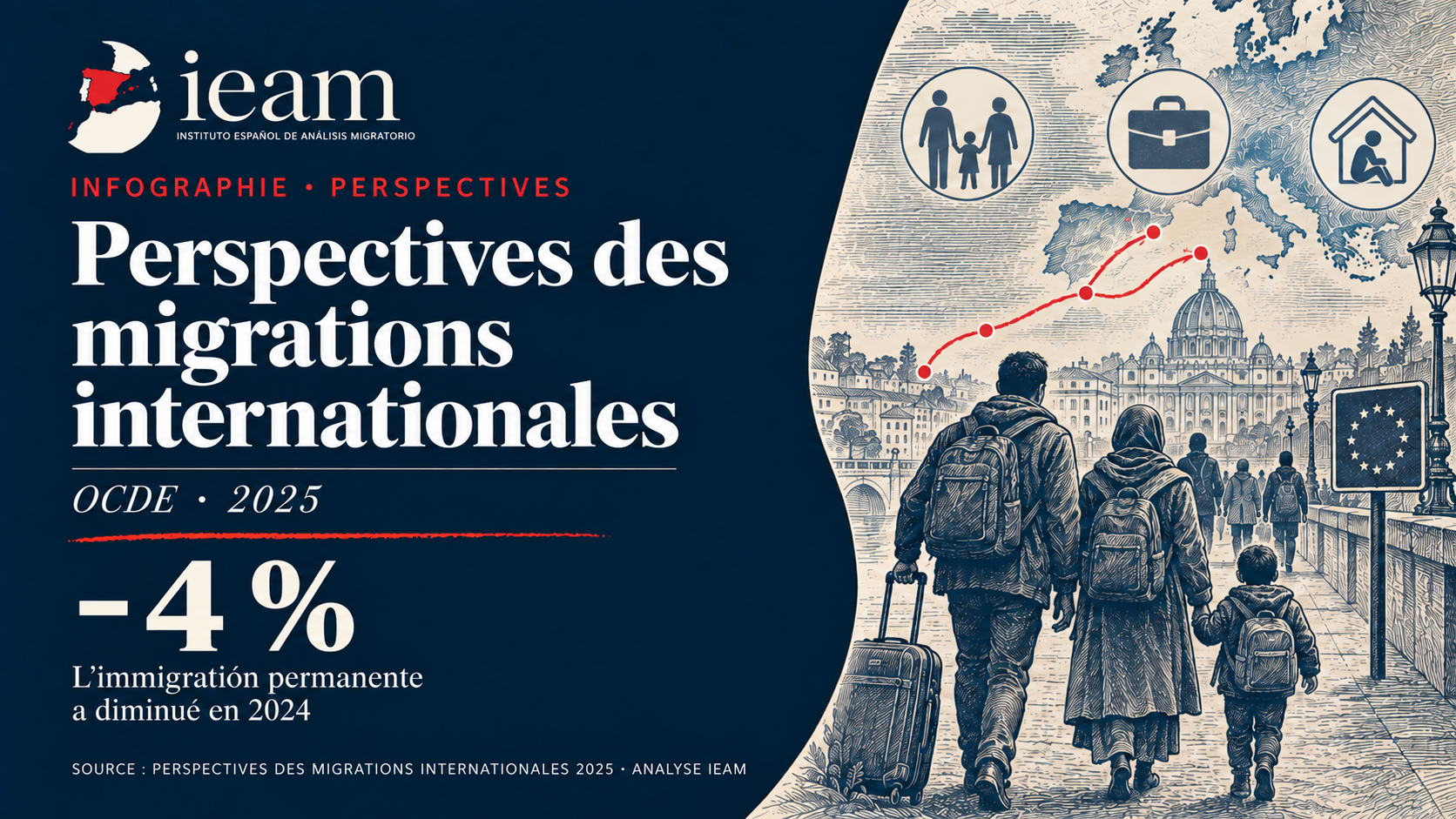 Perspectives des migrations internationales, 2025