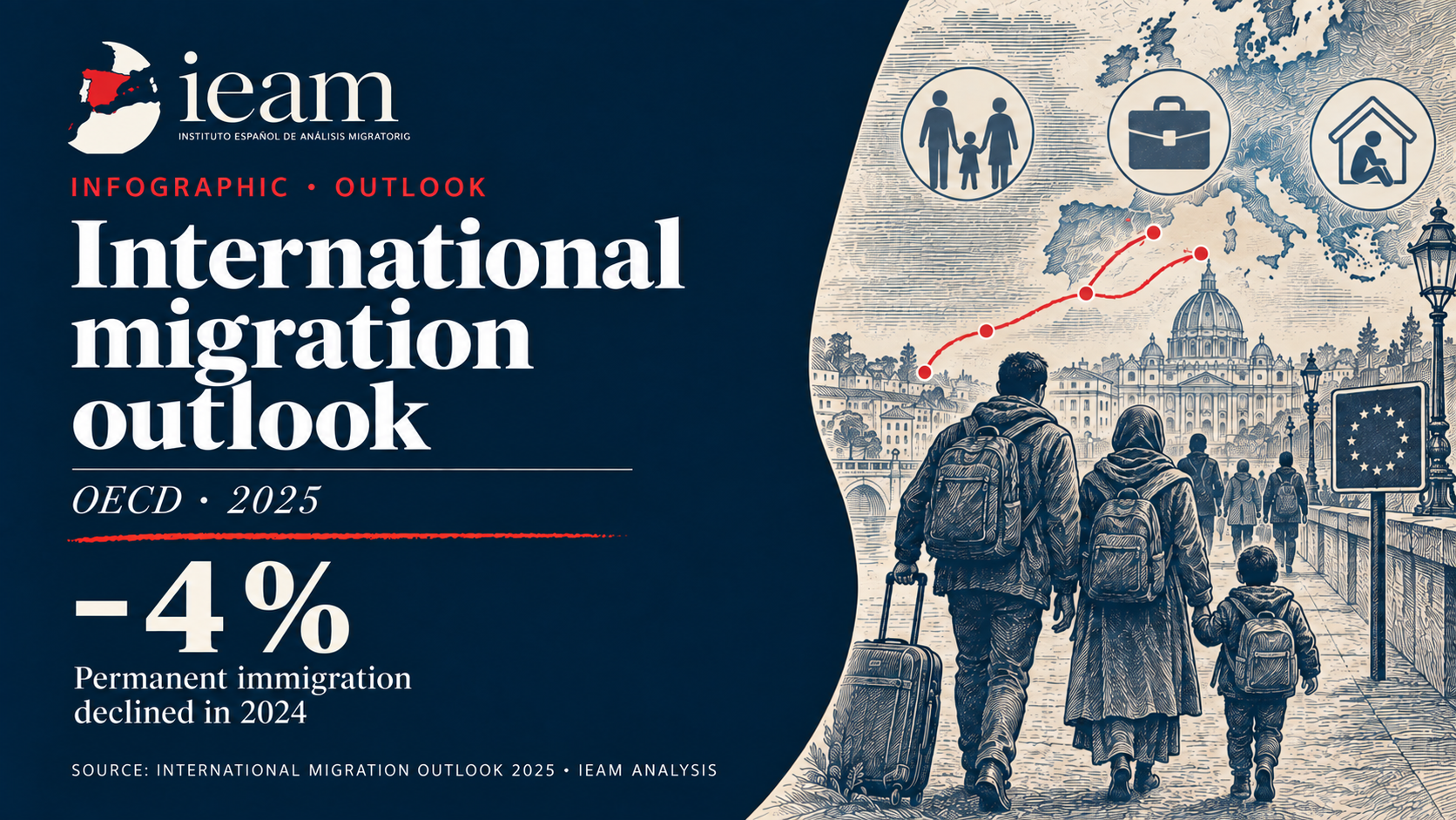 International Migration Outlook, 2025