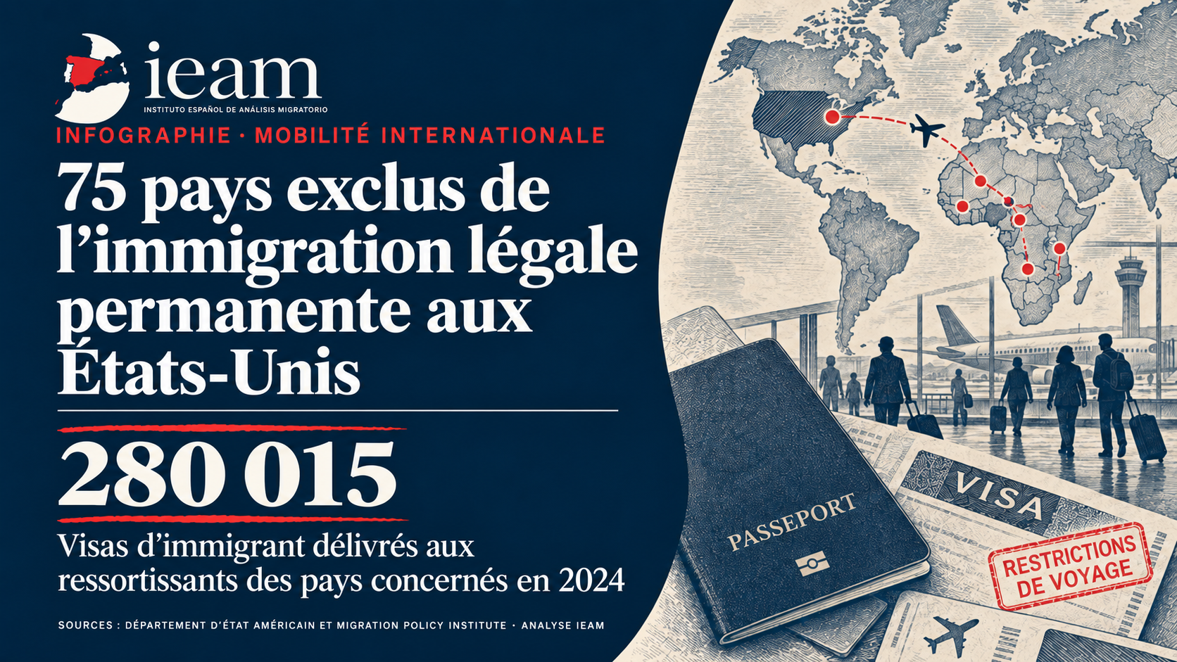 75 pays exclus de l&rsquo;immigration légale permanente aux États-Unis