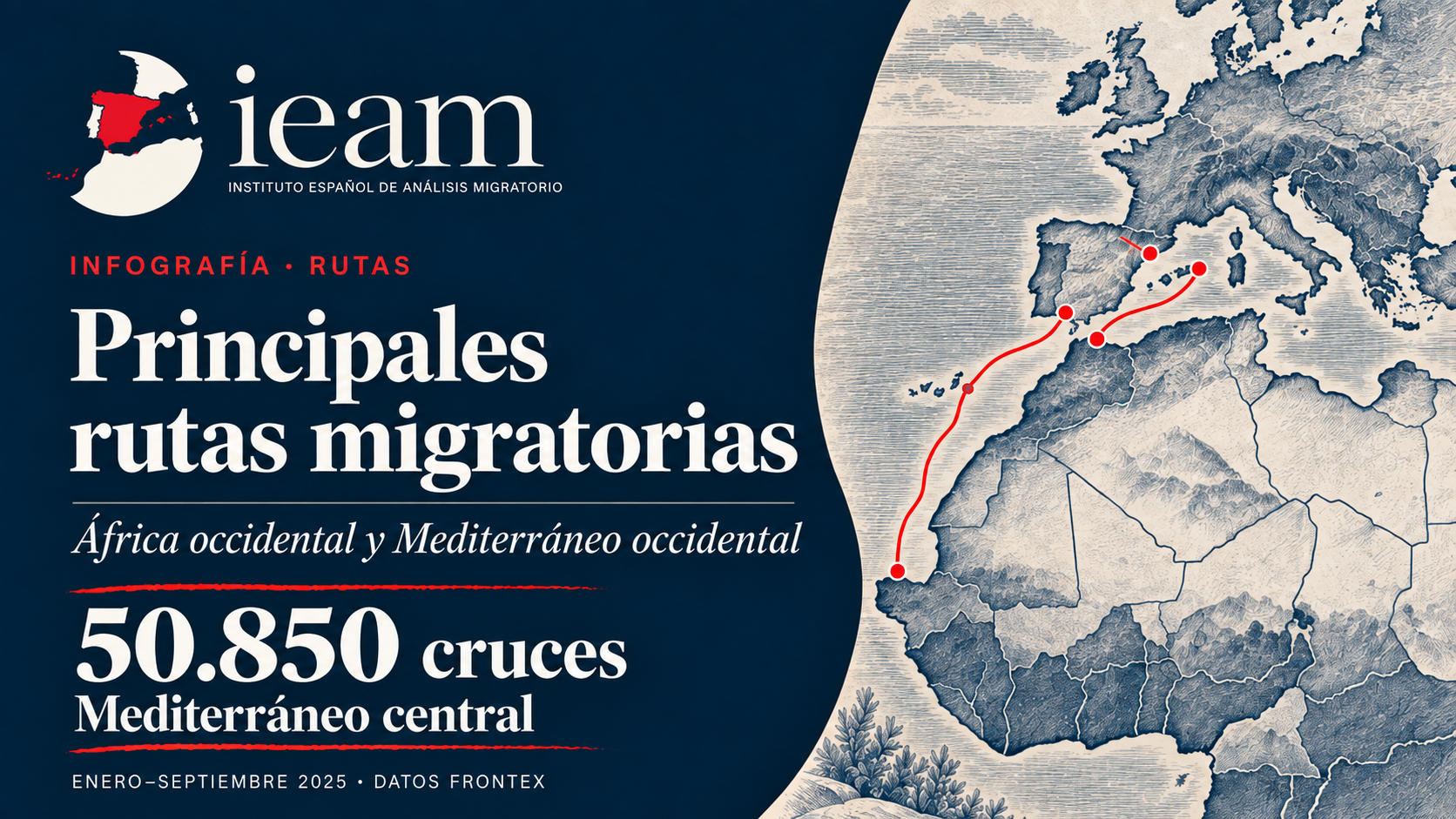 Rutas migratorias hacia Europa: África Occidental y Mediterráneo Occidental (2019–2025)