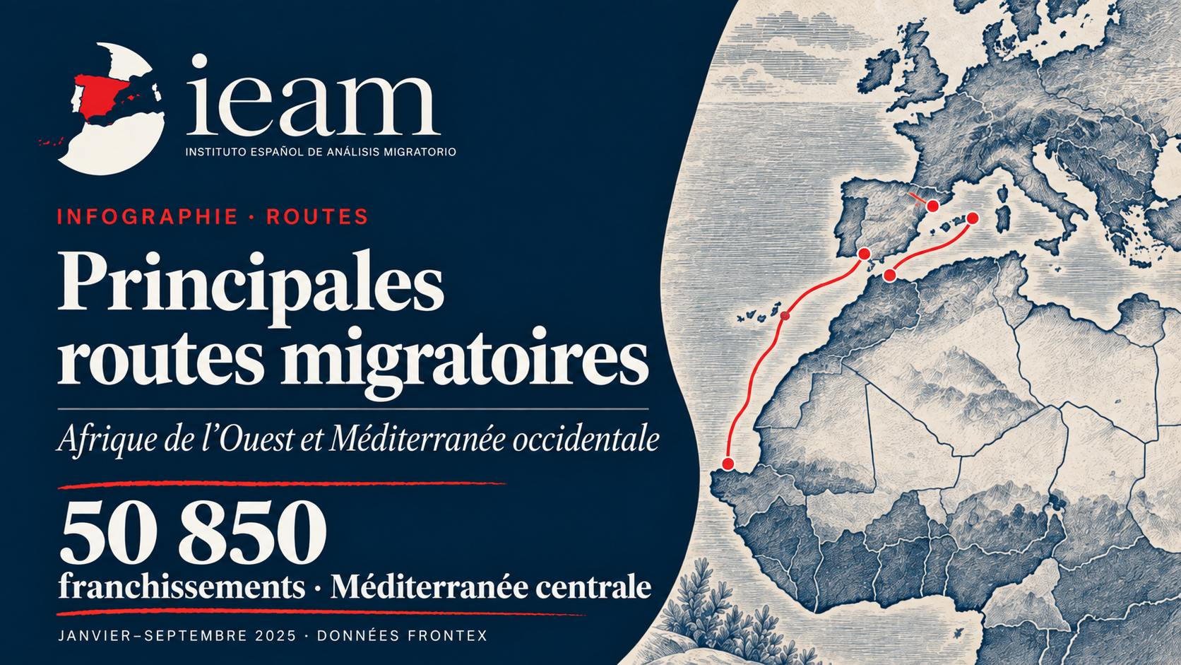 Routes migratoires vers l’Europe : Afrique de l’Ouest et Méditerranée occidentale (2019–2025)