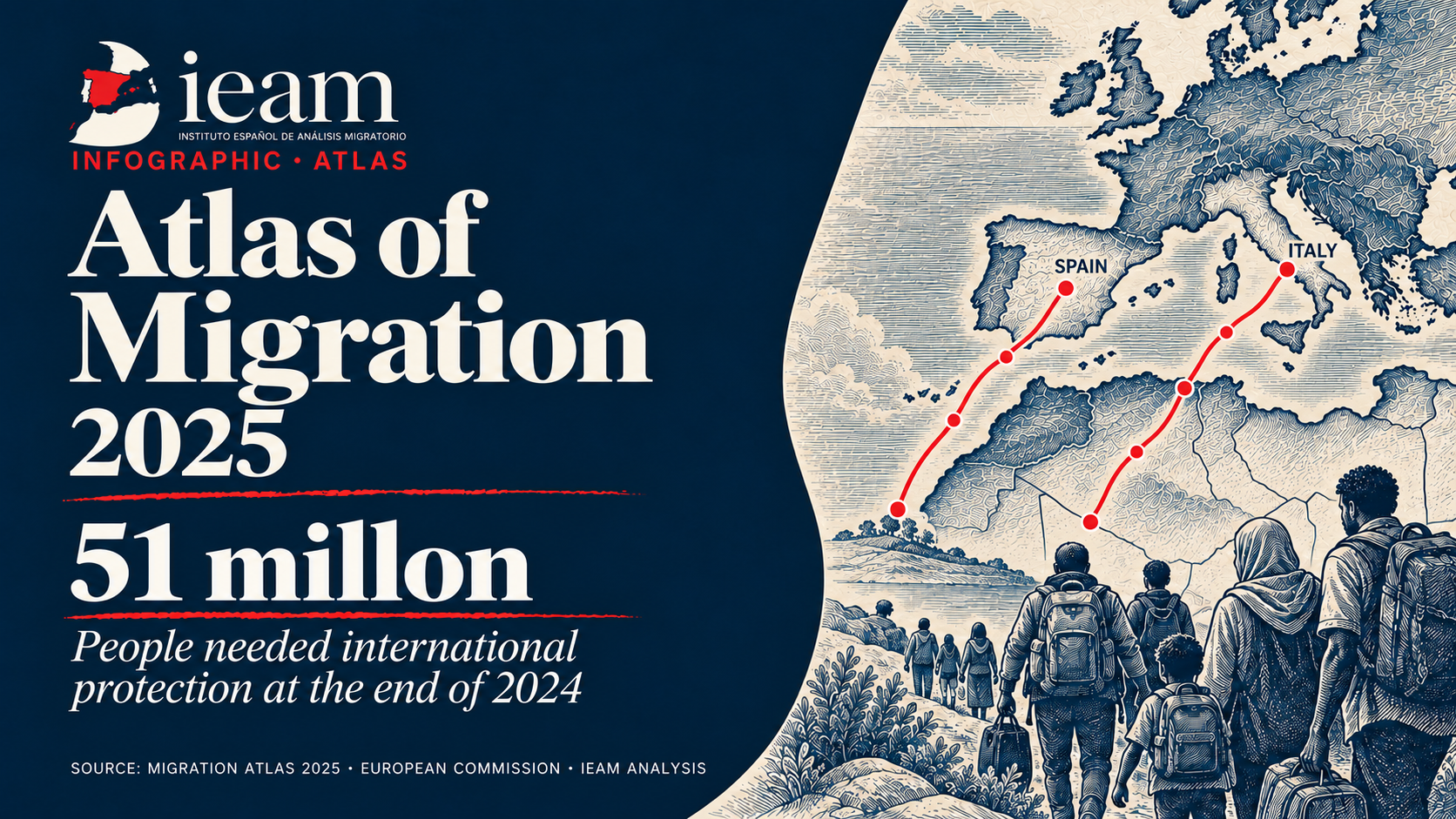 Atlas of Migration, 2025