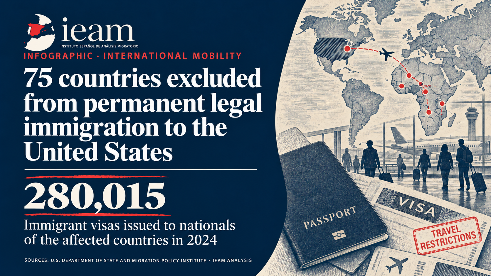 75 countries excluded from permanent legal immigration to the United States