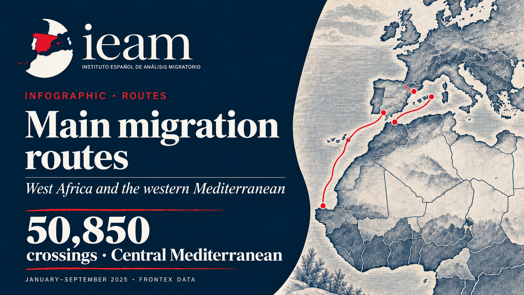 Migration routes towards Europe: West Africa and the Western Mediterranean (2019–2025)