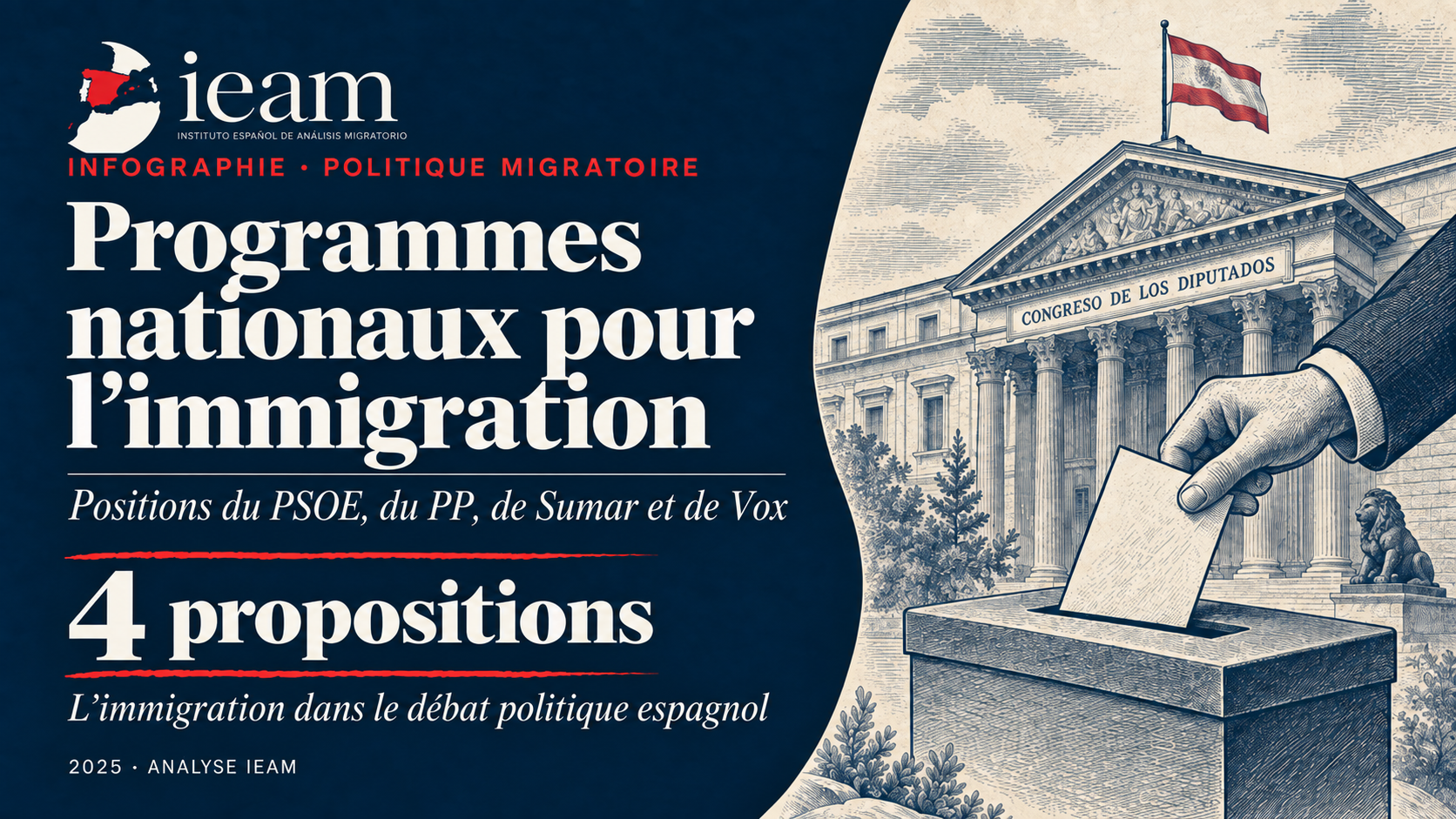 Comparaison des partis politiques sur le Pacte sur la migration