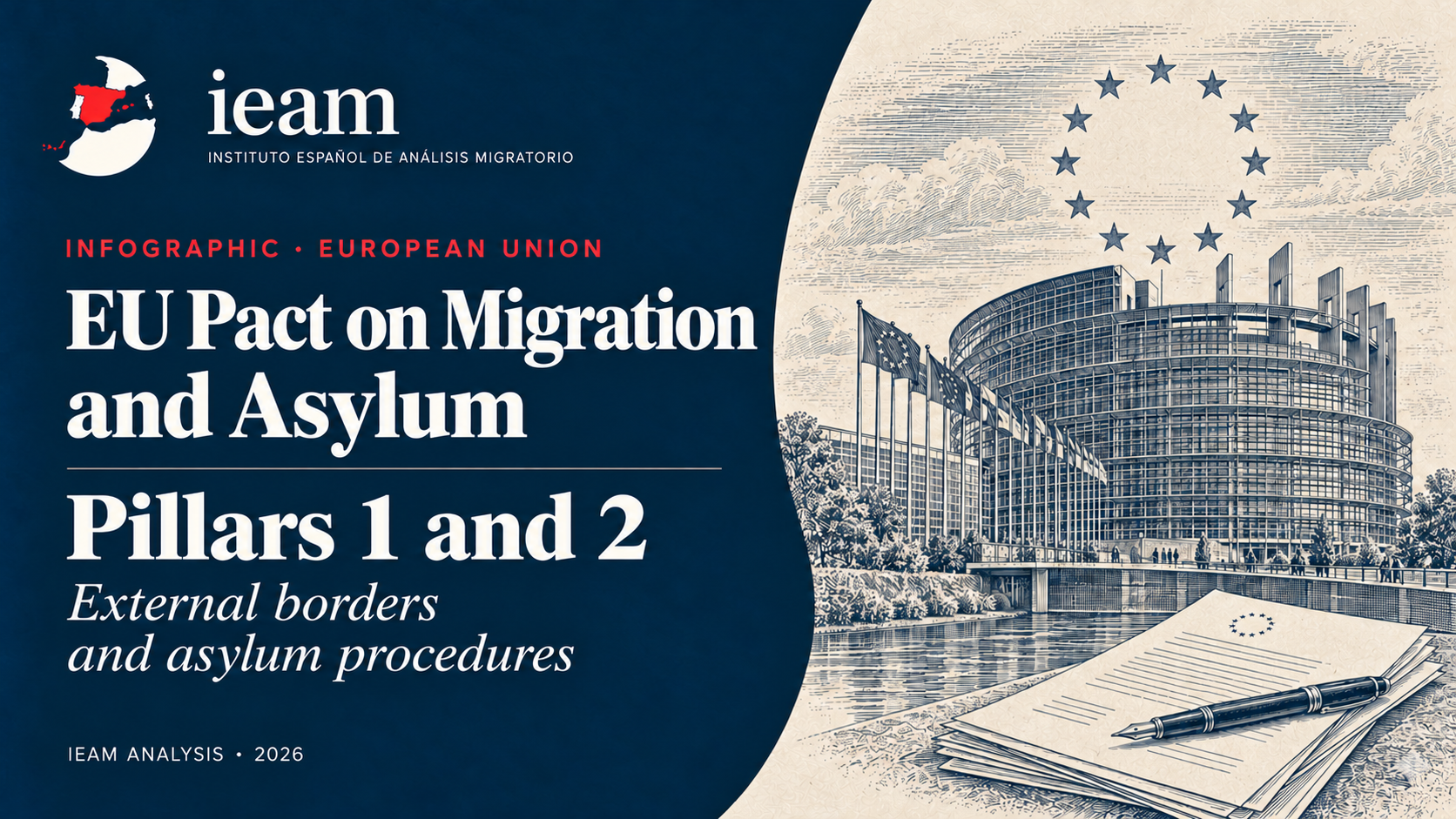 EU Pact on Migration and Asylum: Pillars 1 & 2