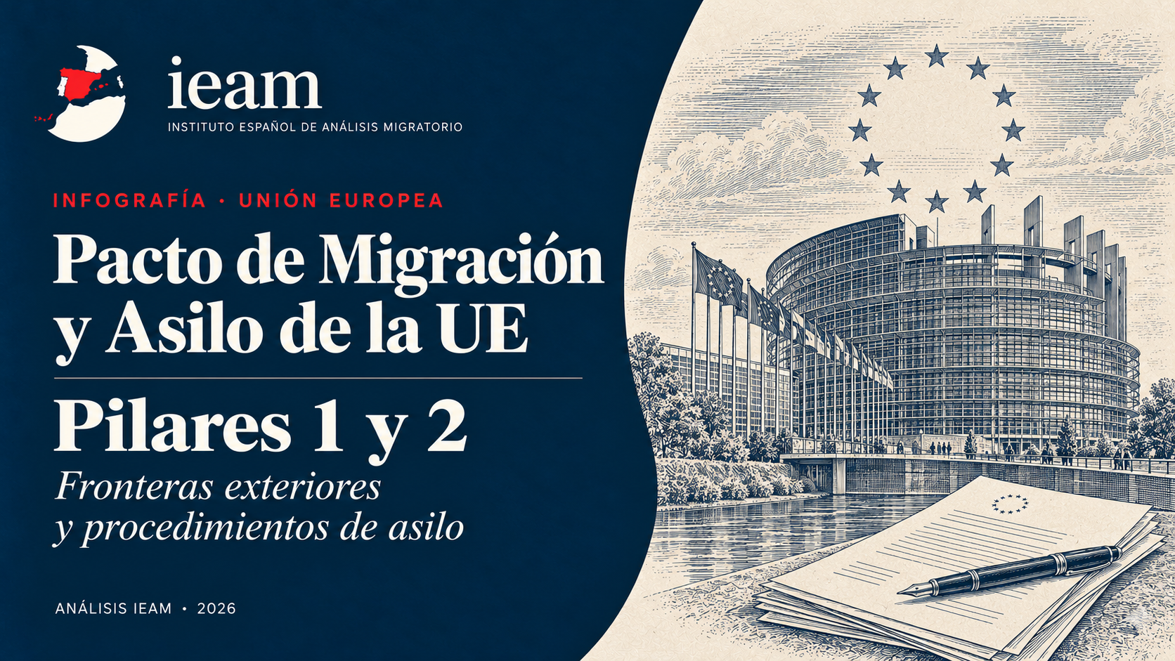 Pacto de la UE sobre Migración y Asilo: pilares 1 y 2